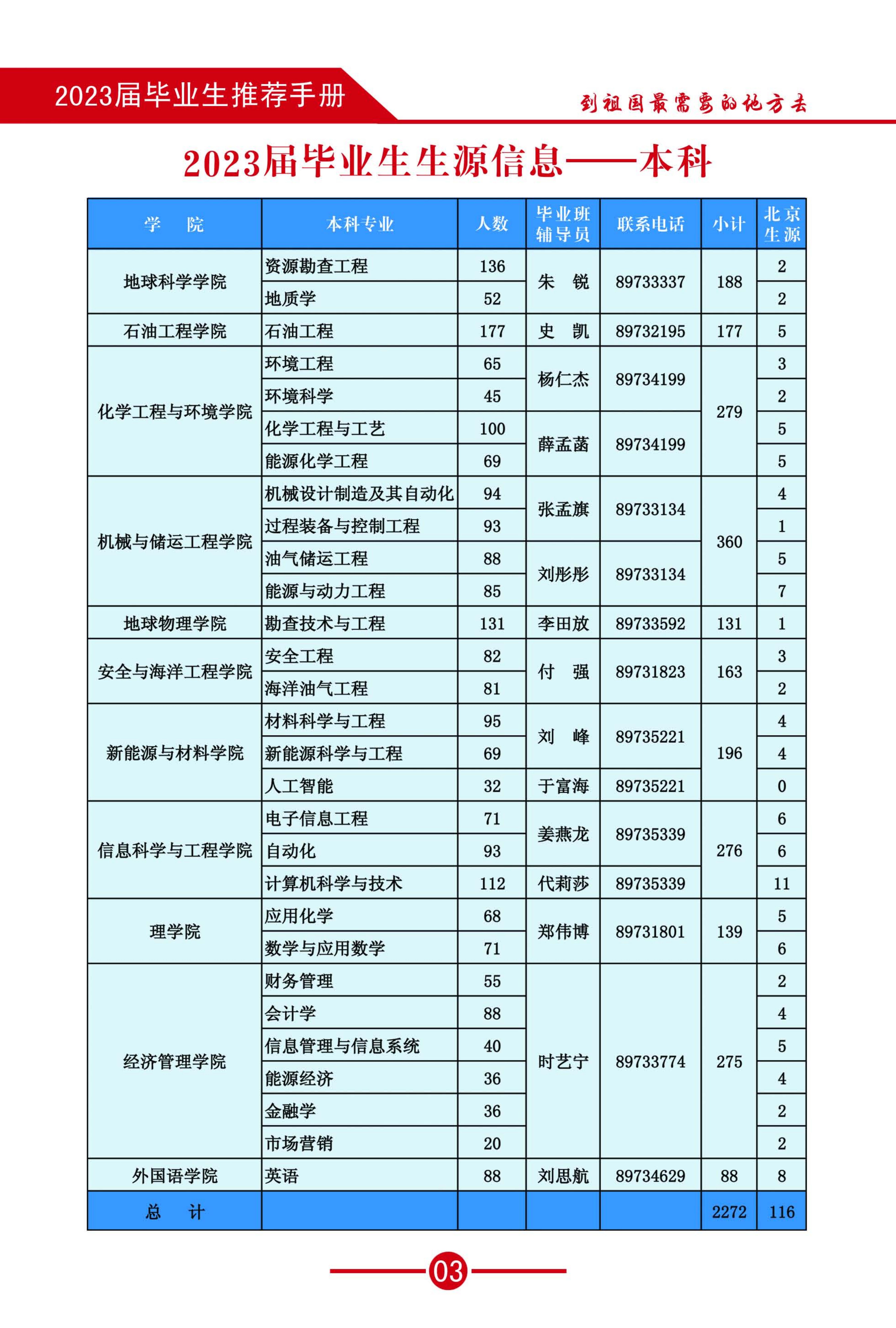 2023畢業(yè)生推薦手冊-(3)_05.jpg