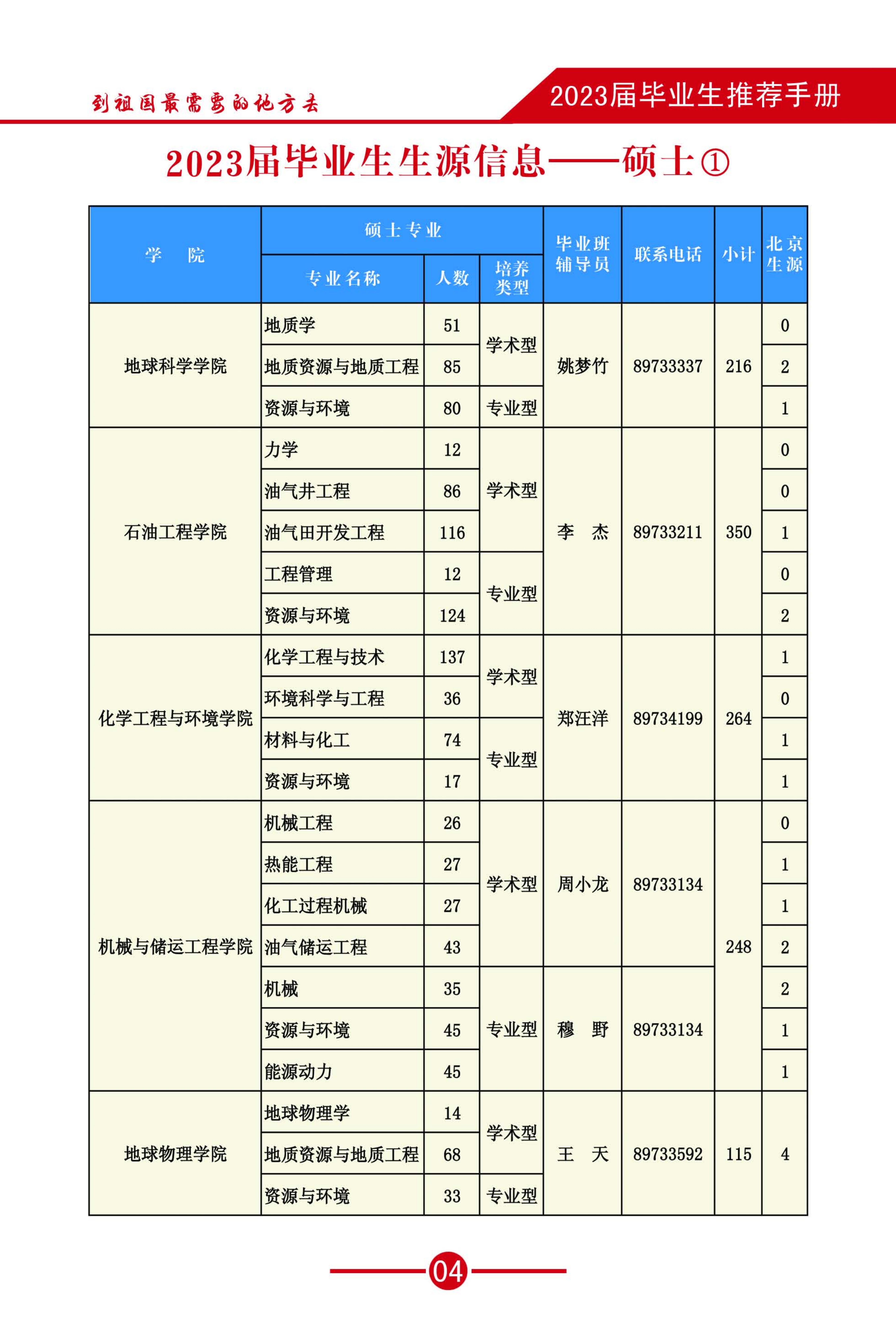 2023畢業(yè)生推薦手冊-(3)_06.jpg