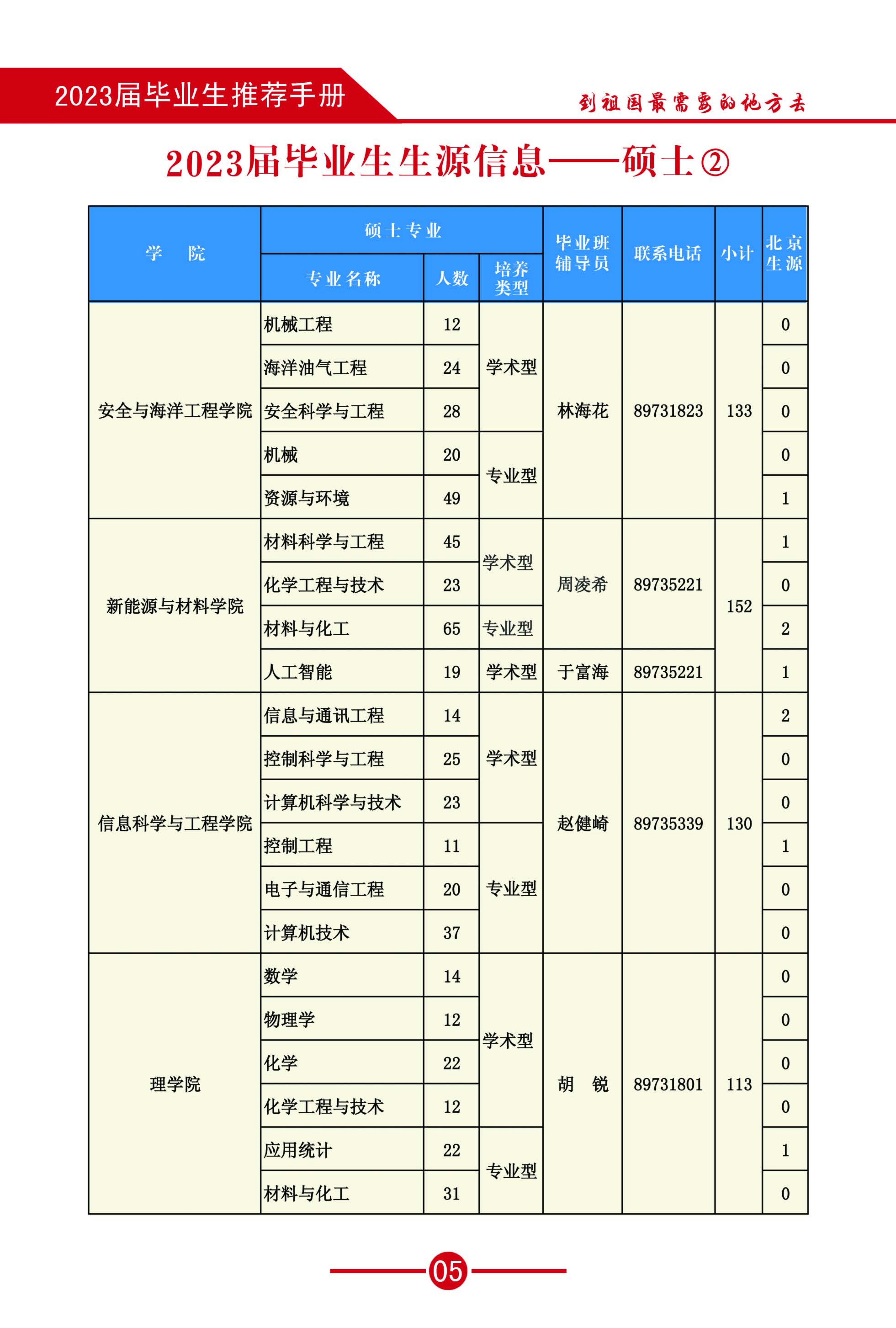 2023畢業(yè)生推薦手冊-(3)_07.jpg
