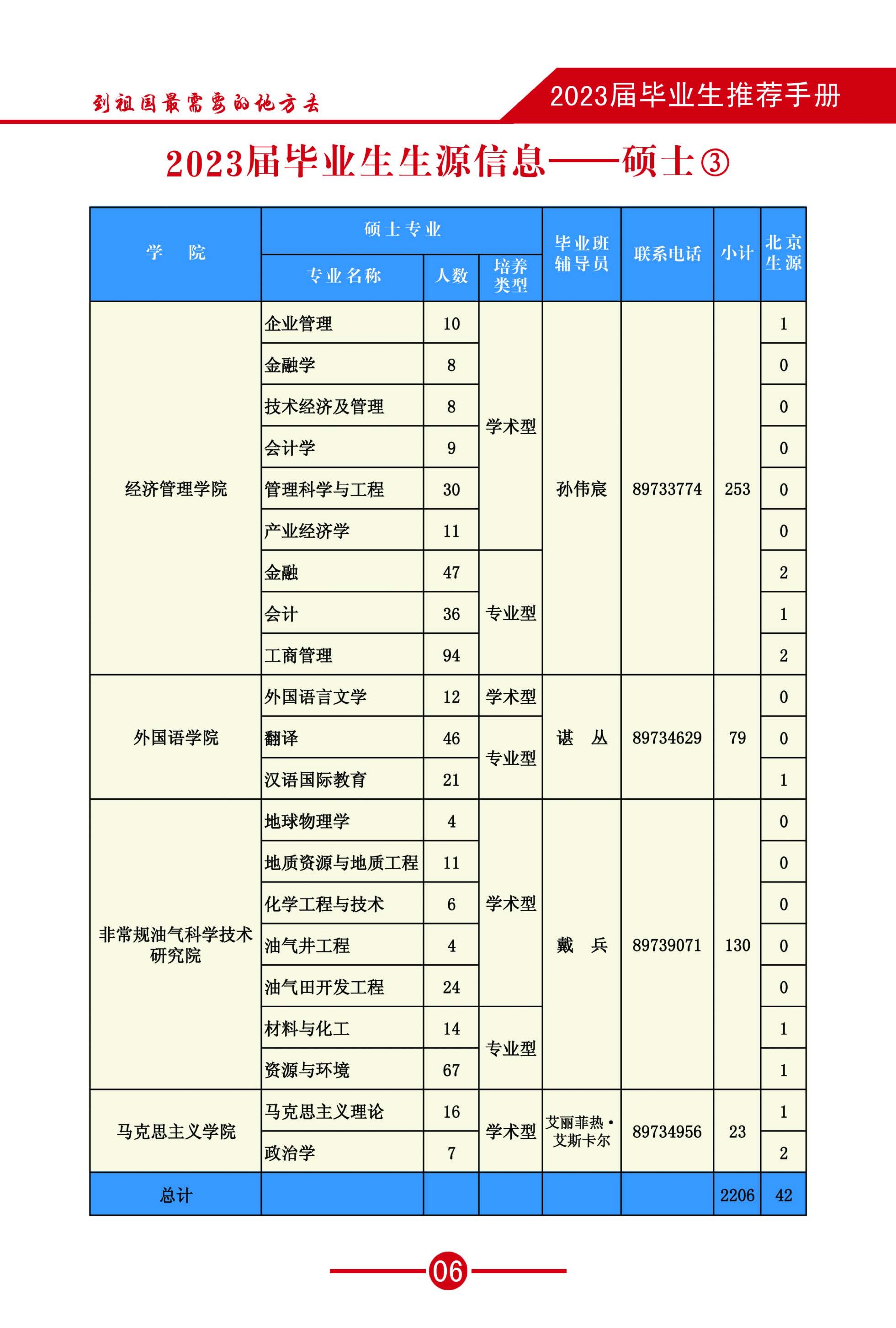 2023畢業(yè)生推薦手冊-(3)_08.jpg
