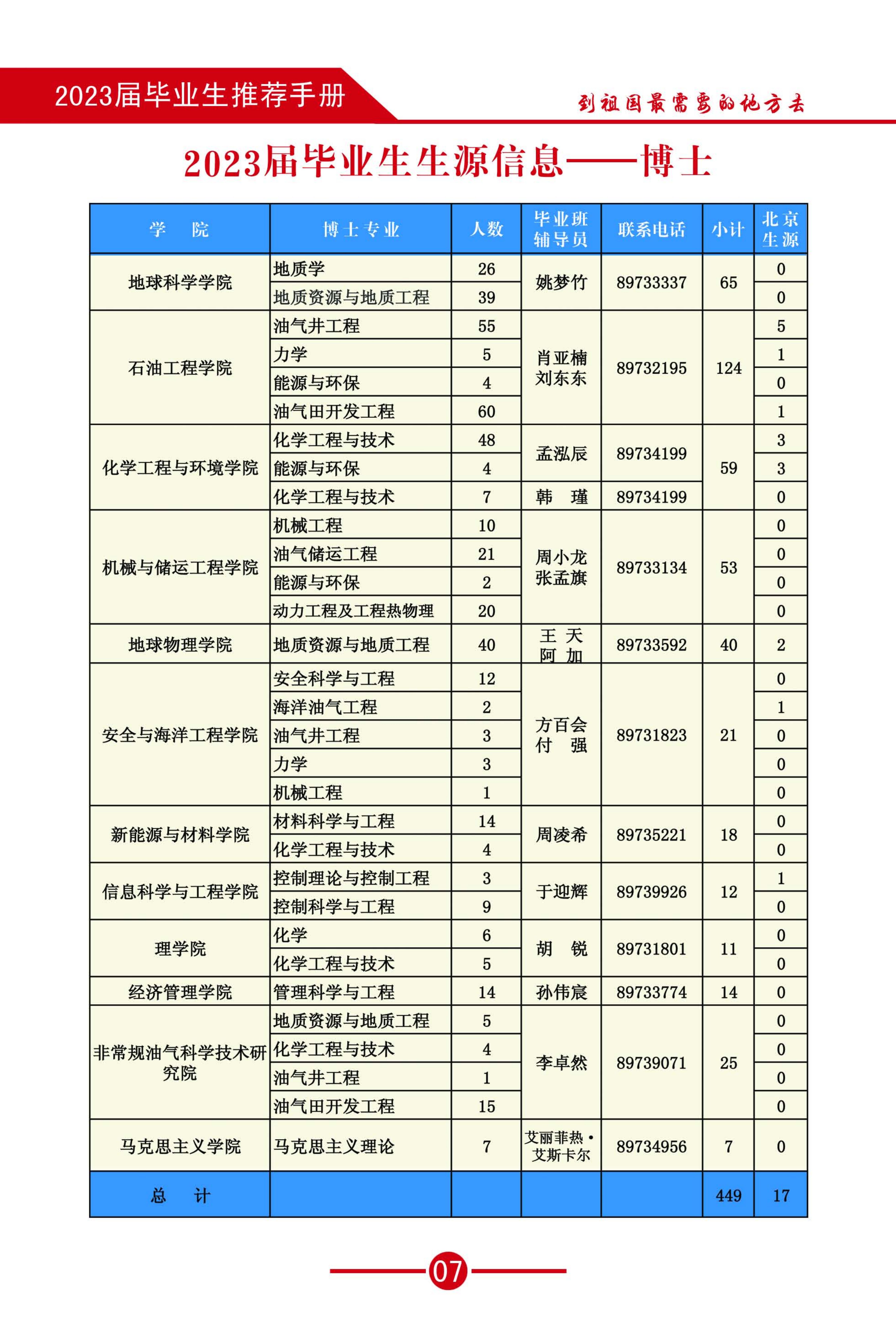 2023畢業(yè)生推薦手冊-(3)_09.jpg